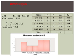 RESOLUÇÃO :
classes 𝒇𝒊 𝐅𝒊 𝒇𝒓𝒊 𝑭𝐫𝒊
[7.5, 9.3[ 5 5 0,22 0,22
[9.3, 11.1[ 3 8 0,13 0,35
[11.1, 12.9[ 3 11 0,13 0,48
[12.9, 14.7[ 6 17 0,26 0,74
[14.7, 16.5[ 6 23 0,26 1
Total 23 1
n=23 R = 16.2 - 7.5 = 8.7
Nº de classes K=5
R
K
=
8.7
5
= 1.75 ≈ 1.8
vamos tomar h=1.8
0
1
2
3
4
5
6
7
[7.5,9.3[ [9.3,11.1[ [11.1,12.9[ [12.9,14.7[ [14.7,16.5[
frequencia
absoluta
Alturas
Alturas das plantas de café
Curso: MAT Docente: Saturnino Borges
 