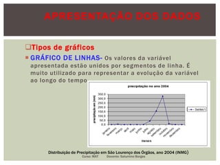 APRESENTAÇÃO DOS DADOS
Tipos de gráficos
 GRÁFICO DE LINHAS- Os valores da variável
apresentada estão unidos por segmentos de linha. É
muito utilizado para representar a evolução da variável
ao longo do tempo
Distribuição de Precipitação em São Lourenço dos Órgãos, ano 2004 (INMG)
Curso: MAT Docente: Saturnino Borges
 