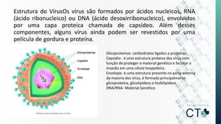 Estrutura do VírusOs vírus são formados por ácidos nucleicos, RNA
(ácido ribonucleico) ou DNA (ácido desoxirribonucleico), envolvidos
por uma capa proteica chamada de capsídeo. Além desses
componentes, alguns vírus ainda podem ser revestidos por uma
película de gordura e proteína.
Glicoproteínas- carboidratos ligados a proteínas
Capsidio- é uma estrutura proteica dos vírus com
função de proteger o material genético e facilitar a
invasão em uma célula hospedeira.
Envelope- é uma estrutura presente na parte externa
da maioria dos vírus, é formada principalmente
glicoproteína, glicolipídeos e fosfolipídeos
DNA/RNA- Material Genético
 