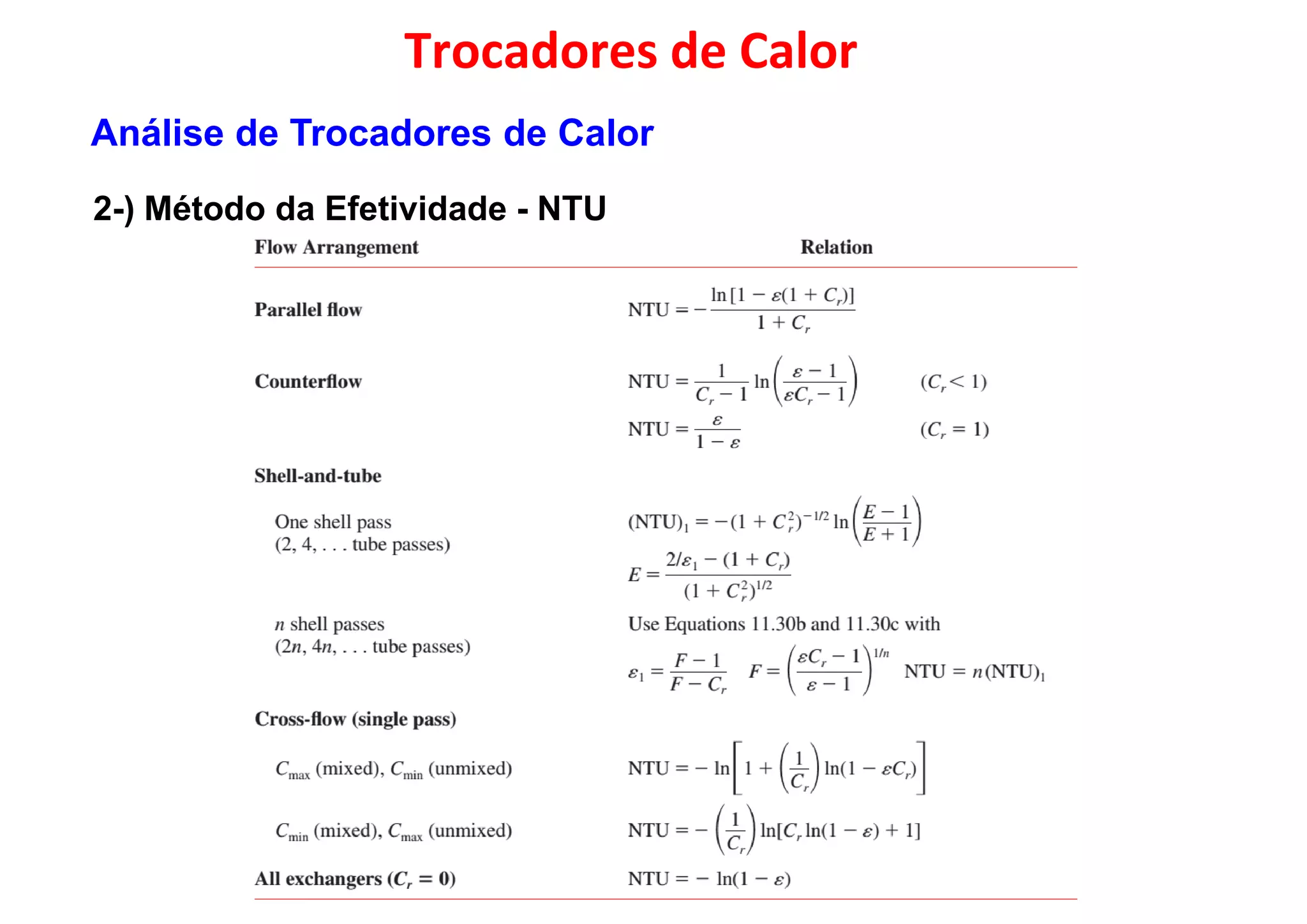 Trocadores de Calor
2-) Método da Efetividade - NTU
Análise de Trocadores de Calor
 