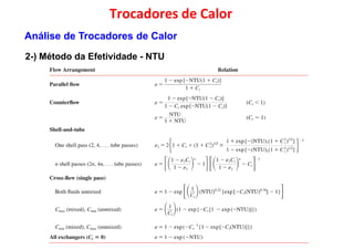 Trocadores de Calor
2-) Método da Efetividade - NTU
Análise de Trocadores de Calor
 