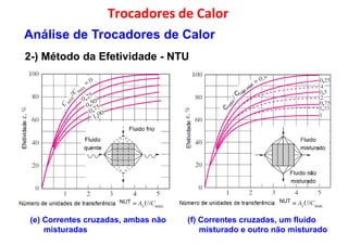 Trocadores de Calor
2-) Método da Efetividade - NTU
Análise de Trocadores de Calor
NUT NUT
(e) Correntes cruzadas, ambas não
misturadas
(f) Correntes cruzadas, um fluido
misturado e outro não misturado
 