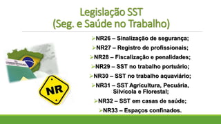 Legislação SST
(Seg. e Saúde no Trabalho)
NR26 – Sinalização de segurança;
NR27 – Registro de profissionais;
NR28 – Fiscalização e penalidades;
NR29 – SST no trabalho portuário;
NR30 – SST no trabalho aquaviário;
NR31 – SST Agricultura, Pecuária,
Silvícola e Florestal;
NR32 – SST em casas de saúde;
NR33 – Espaços confinados.
 