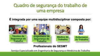 Quadro de segurança do trabalho de
uma empresa
É integrada por uma equipe multidisciplinar composta por:
Técnico de
Segurança do
Trabalho
Engenheiro de
Segurança do
Trabalho
Médico do
Trabalho
Enfermeiro
do Trabalho
Profissionais do SESMT
Serviço Especializado em Engenharia de Segurança e Medicina do Trabalho
 