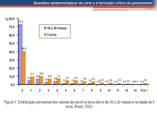 Questões epidemiológicas da cárie e a formação crítica do pensamento
 
