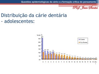 Questões epidemiológicas da cárie e a formação crítica do pensamento
Distribuição da cárie dentária
- adolescentes:
Prof. Jean Santos
 