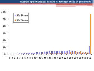 Questões epidemiológicas da cárie e a formação crítica do pensamento
 