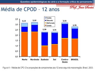 Questões epidemiológicas da cárie e a formação crítica do pensamento
Média de CPOD – 12 anos
Prof. Jean Santos
 