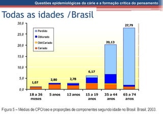 Questões epidemiológicas da cárie e a formação crítica do pensamento
Todas as idades /Brasil
 