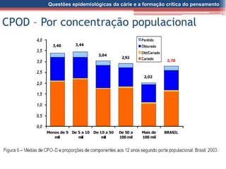 Questões epidemiológicas da cárie e a formação crítica do pensamento
CPOD – Por concentração populacional
 