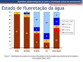Questões epidemiológicas da cárie e a formação crítica do pensamento
Estado de fluoretação da água
 