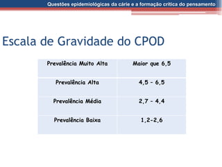 Questões epidemiológicas da cárie e a formação crítica do pensamento
Escala de Gravidade do CPOD
Prevalência Muito Alta Maior que 6,5
Prevalência Alta 4,5 – 6,5
Prevalência Média 2,7 – 4,4
Prevalência Baixa 1,2-2,6
 