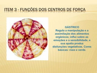 ITEM 3 - FUNÇÕES DOS CENTROS DE FORÇA
 