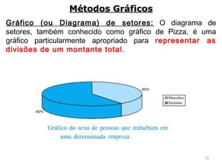 10
Gráfico (ou Diagrama) de setores: O diagrama de
setores, também conhecido como gráfico de Pizza, é uma
gráfico particularmente apropriado para representar as
divisões de um montante total.
Métodos GráficosMétodos Gráficos
 
