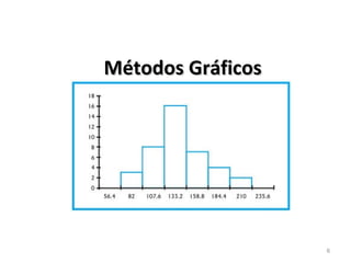 Métodos GráficosMétodos Gráficos
6
 