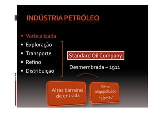 Fordismo e concorrência oligopolista