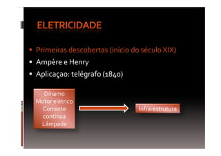 Fordismo e concorrência oligopolista