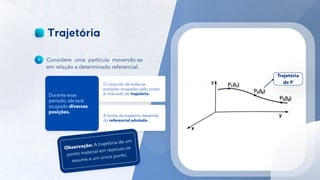 7
Considere uma partícula movendo-se
em relação a determinado referencial.
O conjunto de todas as
posições ocupadas pelo corpo
é chamado de trajetória.
A forma da trajetória depende
do referencial adotado.
Durante esse
período, ela terá
ocupado diversas
posições.
Trajetória
de P
 