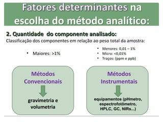 2. Quantidade do componente analisado:
Classificação dos componentes em relação ao peso total da amostra:
                                           • Menores: 0,01 – 1%
         • Maiores: >1%                    • Micro: <0,01%
                                           • Traços: (ppm e ppb)



          Métodos                               Métodos
        Convencionais                        Instrumentais

          gravimetria e                  equipamentos (pHmetro,
                                           espectrofotômetro,
           volumetria                       HPLC, GC, NIRs...)
 