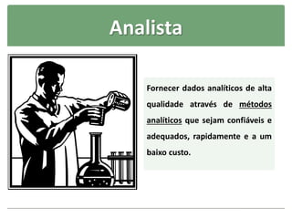 Analista
Fornecer dados analíticos de alta
qualidade através de métodos
analíticos que sejam confiáveis e
adequados, rapidamente e a um
baixo custo.
 