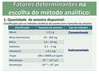 na
escolha do método analítico:
1. Quantidade de amostra disponível:
Classificação para os métodos analíticos de acordo com o tamanho da amostra:
Classificação Tamanho da amostra Tipo de métodos
Macro ≥ 0,1 g Convencionais
Meso (Semimicro) 10 – 100 mg
Instrumentais
Micro 1,0 – 10 mg
Submicro 0,1 – 1 mg
Ultramicro ≤ 0,1 mg
Traços 100 a 10000 μm (ppm)
Microtraços 10-7 – 10-4 μm
Nanotraços 10-10 – 10-7 μm
 