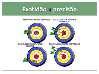 Exatidão x precisão
 