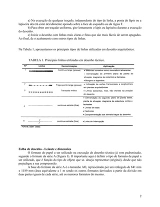 a) Na execução de qualquer traçado, independente do tipo de linha, a ponta do lápis ou a
lapiseira deverá estar devidamente apoiado sobre a face do esquadro ou da régua T.
        b) Para obter um traçado uniforme, gire lentamente o lápis ou lapiseira durante a execução
do desenho.
        c) Inicie o desenho com linhas mais claras e finas que são mais fáceis de serem apagadas.
Ao final, de o acabamento com outros tipos de linhas.


Na Tabela 1, apresentamos os principais tipos de linhas utilizadas em desenho arquitetônico.


        TABELA 1. Principais linhas utilizadas em desenho técnico.




Folha de desenho - Leiaute e dimensões
         O formato do papel a ser utilizado na execução de desenho técnico já vem padronizado,
segundo o formato da série A (Figura 1). O importante aqui é definir o tipo de formato de papel a
ser utilizado, que é função do tipo de objeto que se. deseja representar (original), desde que não
prejudique a sua compreensão.
         A base do formato da série A é o tamanho AO, representado por um retângulo de 841 mm
x 1189 mm (área equivalente a 1 m sendo os outros formatos derivados a partir da divisão em
duas partes iguais de cada série, até os menores formatos do mesmo.




                                                                                                2
 