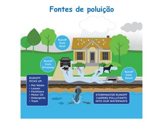 Fontes de poluição
 