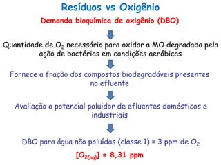 Resíduos vs Oxigênio
Demanda bioquímica de oxigênio (DBO)
Fornece a fração dos compostos biodegradáveis presentes
no efluente
Avaliação o potencial poluidor de efluentes domésticos e
industriais
Quantidade de O2 necessário para oxidar a MO degradada pela
ação de bactérias em condições aeróbicas
DBO para água não poluídas (classe 1) = 3 ppm de O2
[O2(aq)] = 8,31 ppm
 