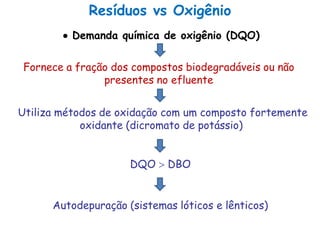 Resíduos vs Oxigênio
 Demanda química de oxigênio (DQO)
Fornece a fração dos compostos biodegradáveis ou não
presentes no efluente
Utiliza métodos de oxidação com um composto fortemente
oxidante (dicromato de potássio)
DQO  DBO
Autodepuração (sistemas lóticos e lênticos)
 