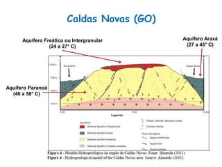 Aquífero Freático ou Intergranular
(24 a 27° C)
Aquífero Araxá
(27 a 45° C)
Aquífero Paranoá
(46 a 58° C)
Caldas Novas (GO)
 