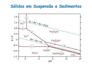 Sólidos em Suspensão e Sedimentos
 