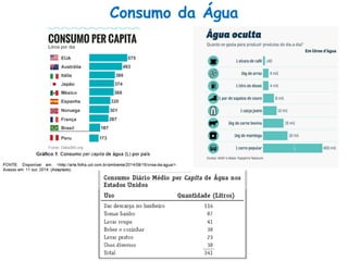 Consumo da Água
 