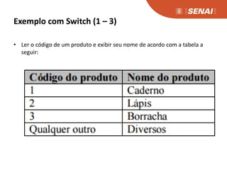 Exemplo com Switch (1 – 3)
• Ler o código de um produto e exibir seu nome de acordo com a tabela a
seguir:
 