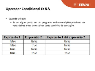 Operador Condicional E: &&
• Quando utilizar:
– Se em algum ponto em um programa ambas condições precisam ser
verdadeiras antes de escolher certo caminho de execução.
 
