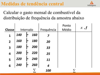 Classe Intervalo Frequência
Ponto
Médio
x *
f
1 140 ├ 160 7 150 1.050
2 160 ├ 180 20 170 3.400
3 180 ├ 200 33 190 6.270
4 200 ├ 220 25 210 5.250
5 220 ├ 240 11 230 2.530
6 240 ├ 260 4 250 1.000
∑ 100 ∑ 19.500
Calcular o gasto mensal de combustível da
distribuição de frequência da amostra abaixo
Medidas de tendência central
 