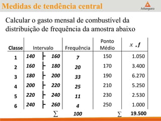 Classe Intervalo Frequência
Ponto
Médio
x *
f
1 140 ├ 160 7 150 1.050
2 160 ├ 180 20 170 3.400
3 180 ├ 200 33 190 6.270
4 200 ├ 220 25 210 5.250
5 220 ├ 240 11 230 2.530
6 240 ├ 260 4 250 1.000
∑ 100 ∑ 19.500
Medidas de tendência central
Calcular o gasto mensal de combustível da
distribuição de frequência da amostra abaixo
 