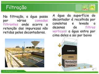 www.themegallery.com
Filtração
Na filtração, a água passa
por várias camadas
filtrantes onde ocorre a
retenção das impurezas não
retidas pelos decantadores.
A água da superfície do
decantador é recolhida por
canaletas e levada a
dezenas de filtros
verticais: a água entra por
cima deles e sai por baixo
15
 