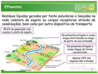 www.themegallery.com
Resíduos líquidos gerados por fonte poluidoras e lançadas na
rede coletora de esgoto ou corpos receptores através de
canalizações, bem como por outro dispositivo de transporte.
Efluentes
Os poluentes atingem o corpo
d’agua distribuídos ao longo
de parte de sua extensão.
Os poluentes atingem o
corpo d’agua de forma
concentrada.
Apenas 39% dos
esgotos são tratados
48,6% da população tem
acesso à coleta de esgoto
22
 