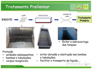 www.themegallery.com
Tratamento Preliminar
Proteção
• unidades subsequentes;
• bombas e tubulações;
• corpos receptores.
• evitar abrasão e obstrução nas bombas
e tubulações;
• facilitar o transporte do líquido.
Tratamento
Primário
27
• Evitar a sobrecarrega
dos tanques
 