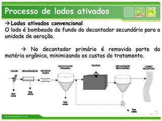 www.themegallery.com
34
Processo de lodos ativados
Lodos ativados convencional
O lodo é bombeado do fundo do decantador secundário para a
unidade de aeração.
 No decantador primário é removida parte da
matéria orgânica, minimizando os custos do tratamento.
 