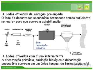 www.themegallery.com
 Lodos ativados de aeração prolongada
O lodo do decantador secundário permanece tempo suficiente
no reator para que ocorra a estabilização.
35
Sem
decantador
primário
 Lodos ativados com fluxo intermitente
A decantação primária, oxidação biológica e decantação
secundária ocorrem em um único tanque, de forma sequencial
 