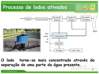 www.themegallery.com
Processo de lodos ativados
O lodo torne-se mais concentrado através da
separação de uma parte da água presente.
36
 