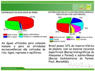 www.themegallery.com
Brasil possui 12% da reserva hídrica
do planeta, com os maiores recursos
superficiais (Bacias hidrográficas do
Amazonas e Paraná) e subterrâneos
(Bacias Sedimentares do Paraná,
Piauí, Maranhão).
As águas utilizadas para consumo
humano e para as atividades
socioeconômicas são retiradas de
rios, lagos, represas e aquíferos.
4
 