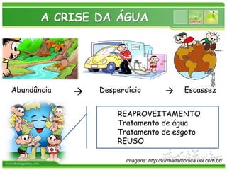 www.themegallery.com
Escassez
Desperdício 
Abundância
Imagens: http://turmadamonica.uol.com.br/

REAPROVEITAMENTO
Tratamento de água
Tratamento de esgoto
REUSO
A CRISE DA ÁGUA
5
 
