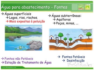 www.themegallery.com
Água para abastecimento - Fontes
Águas superficiais
Lagos, rios, riachos.
Mais expostas à poluição
Fontes não Potáveis
Estação de Tratamento de Água
Águas subterrâneas:
Aquíferos
Poços, minas, ...
 Fontes Potáveis
 Desinfecção
7
 