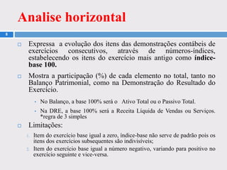 Analise horizontal
8
 Expressa a evolução dos itens das demonstrações contábeis de
exercícios consecutivos, através de números-índices,
estabelecendo os itens do exercício mais antigo como índice-
base 100.
 Mostra a participação (%) de cada elemento no total, tanto no
Balanço Patrimonial, como na Demonstração do Resultado do
Exercício.
• No Balanço, a base 100% será o Ativo Total ou o Passivo Total.
• Na DRE, a base 100% será a Receita Líquida de Vendas ou Serviços.
*regra de 3 simples
 Limitações:
1. Item do exercício base igual a zero, índice-base não serve de padrão pois os
itens dos exercícios subsequentes são indivisíveis;
2. Item do exercício base igual a número negativo, variando para positivo no
exercício seguinte e vice-versa.
 
