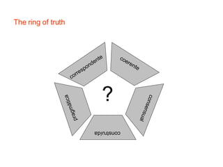 The ring of truth correspondente coerente consensual construída pragmática ? 