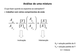 Análise de uma mistura
O que fazer quando os espectros se sobrepõem?
 trabalhar com vários comprimentos de onda
SX
Y
SX
m
X
X
A
A
Y
Y
A
A
S
S
S
][
][
][
][












Inclinação Intersecção
XS = solução padrão de X
YS = solução padrão de Y
m = mistura
 