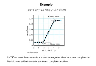 Exemplo
Cu2+ e Bi3+ 2,0 mmol L-1 ,  = 745nm
= 745nm  nenhum dos cátions e nem os reagentes absorvem, nem complexo de
bismuto mais estável formado, somente o complexo de cobre.
 